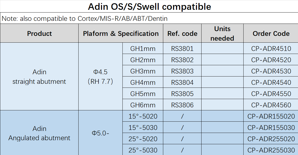 Adin compatible-Straight abutment & Angulated abutment