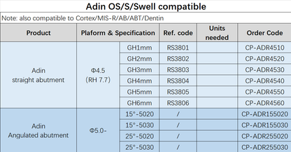 Adin compatible-Straight abutment & Angulated abutment