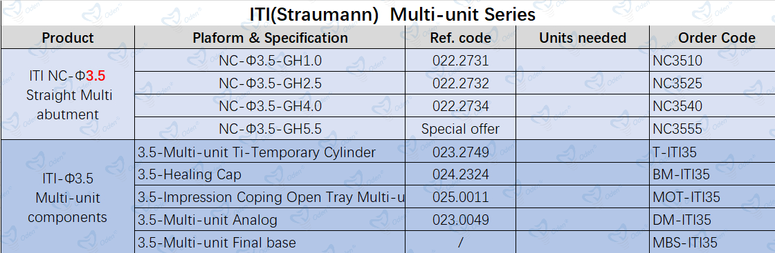 Multi-unit abutment and accessory-Straumann/ITI BLT compatible,straight, angled multi, cylinder, healing cap,multi analog,base,outer driver