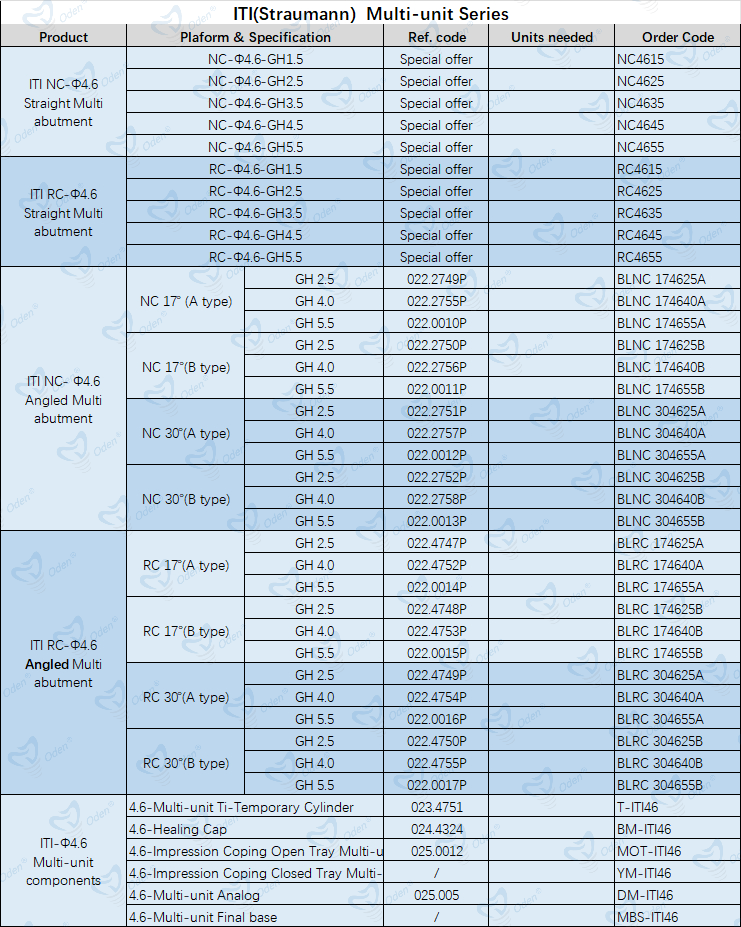 Multi-unit abutment and accessory-Straumann/ITI BLT compatible,straight, angled multi, cylinder, healing cap,multi analog,base,outer driver