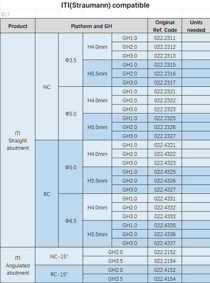 Straumann/ITI BLT compatible-Straight abutment & Angulated abutment