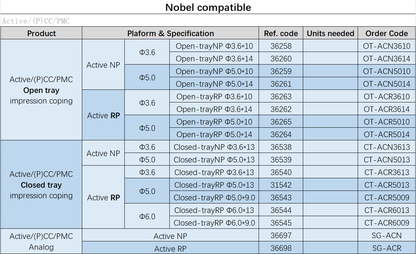 Nobel  comaptible-Impression Coping and Analog